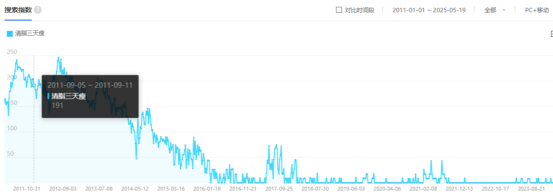 Qingzhi three days thin in Baidu search results example