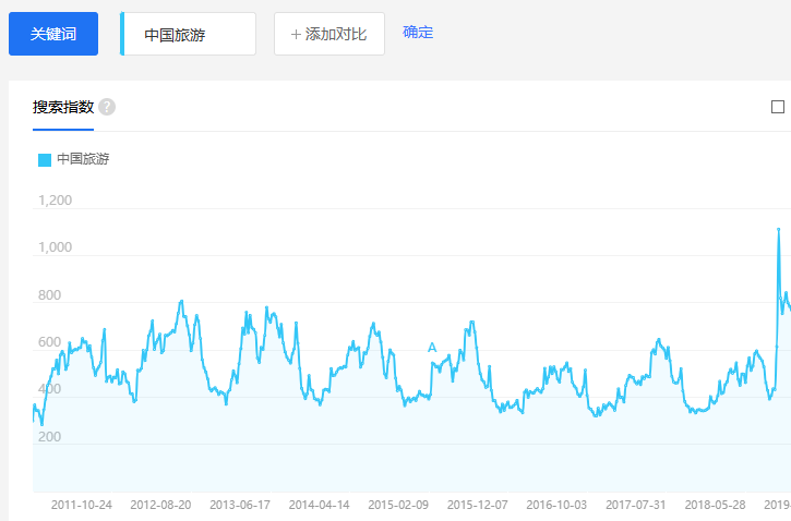 百度指数查询
