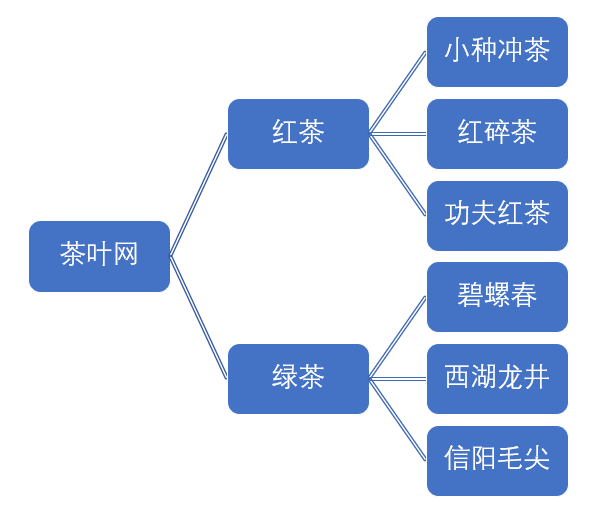 网站分类架构